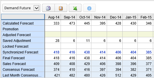 Free Demand Planning Excel Template