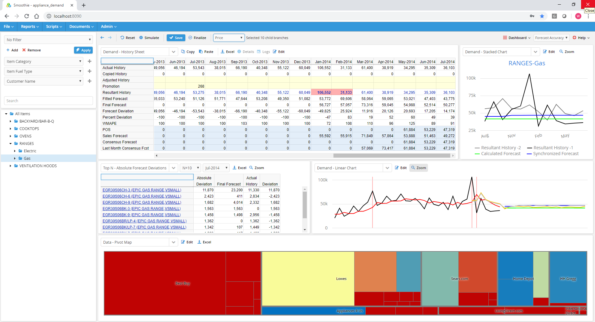 Demand Works Capacity Planning And S Op Software Solutions